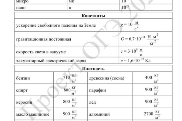 Как вывести деньги с кракена