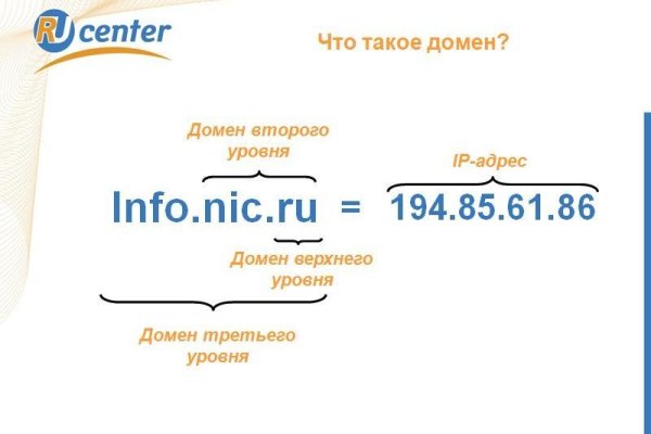 Кракен современный даркнет маркет плейс