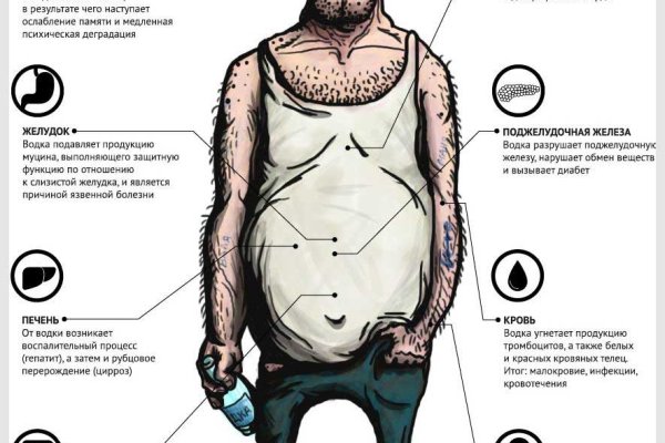 Кракен личный кабинет